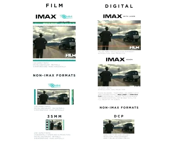 Kamera IMAX: jak technologia zmienia kinowy seans