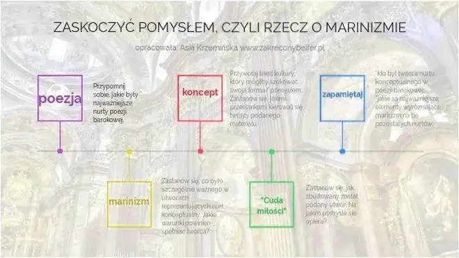 Marinizm barok – odkryj niezwykłe sekrety poezji tej epoki w Polsce