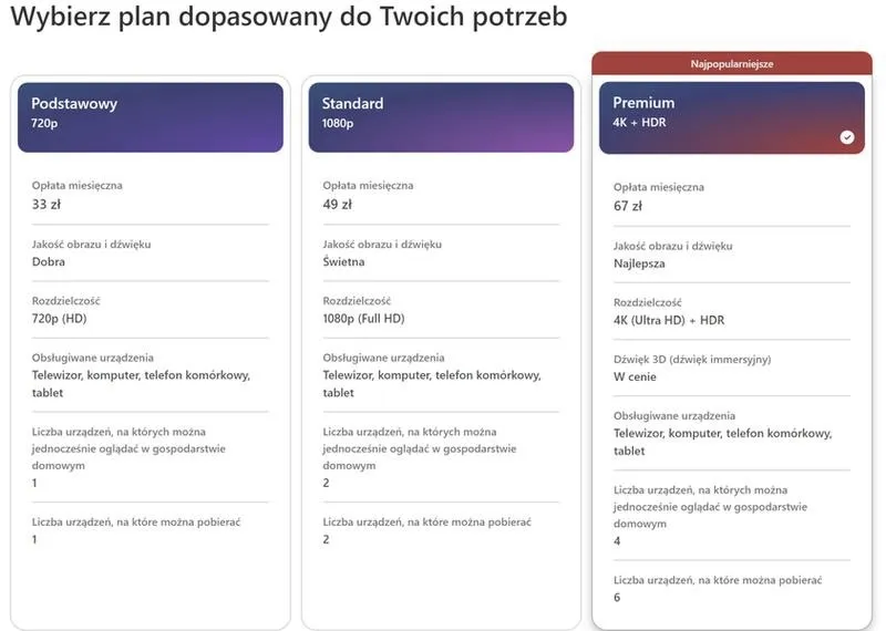 Odkryj, ile kosztuje konto na Netflix: plany i ceny, które warto poznać