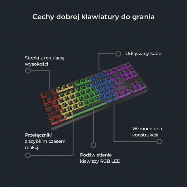 Rodzaje klawiatur gamingowych — przewodnik, czy znasz je wszystkie?