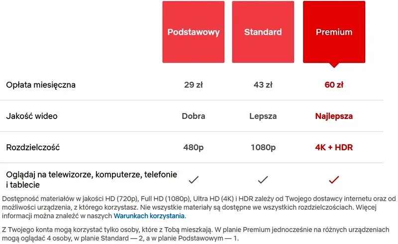 Koszt subskrypcji Netflix