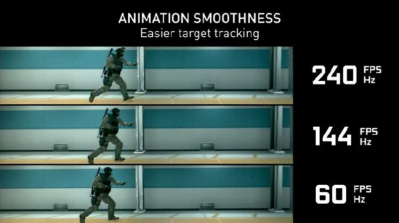 Standardy FPS
